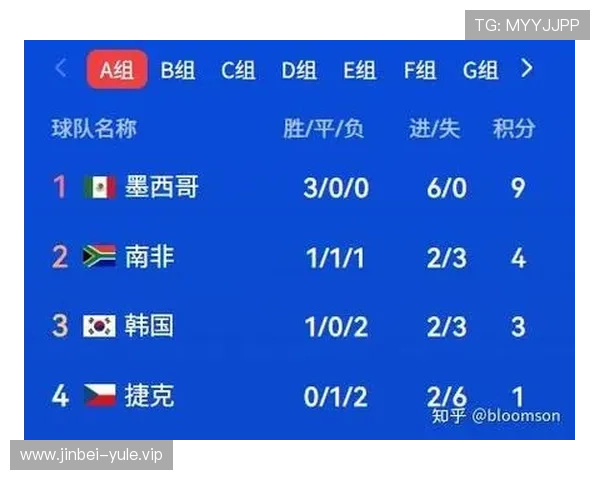 2026年哥伦比亚世界杯主办城市全名单及其比赛安排一览